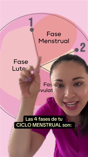 tupoderciclico op TikTok