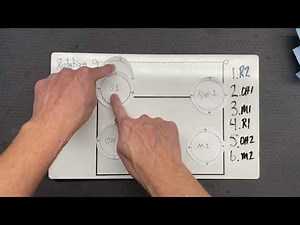 Volleyball 5-1 rotation explained