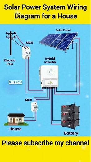 Solar Power System Wiring Diagram for a House💻