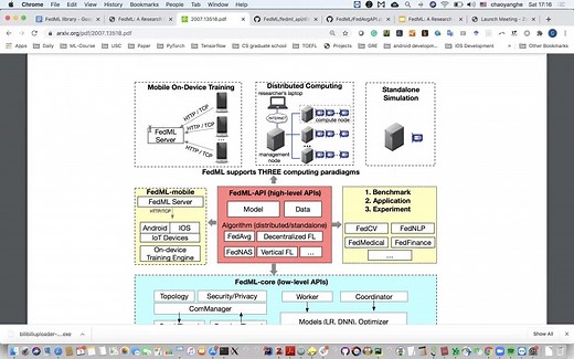 FedML联邦机器学习框架视频教学全集 fedml.ai