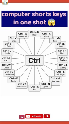 computer CTRL shorts keys tricks 😱#computerknowledge #shortkey #ytshorts