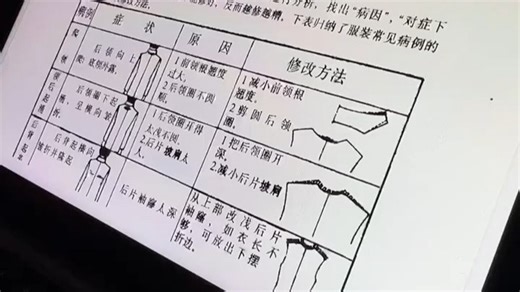必看服装病例修改办法，17个原因剖析，并给出解决办法