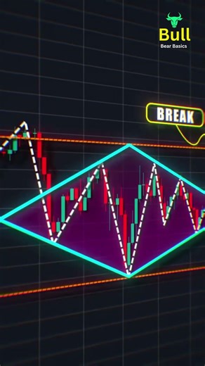 Most Traders Miss This Diamond Setup #tradingstrategy #shorts