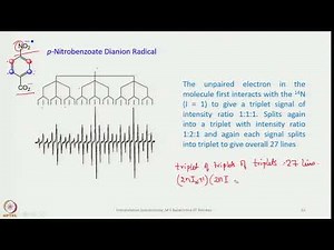 Week 10 : Lecture 48 : Examples of Hyperfine Interactions