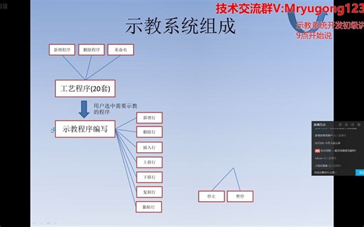 全网独家干货，初级PLC示教系统开发基础讲解
