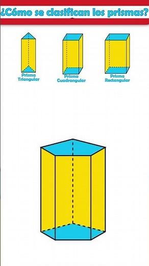 How are PRISMS classified? #math #simply #shortlearning