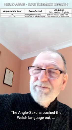 194K views · 5.6K reactions | Learn English. The history of English. What is English? DSE250412. #learnenglish #historyofenglish | Itspapidiego | Facebook