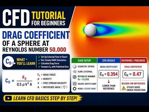 ANSYS Fluent Tutorial | Drag Coefficient of a Sphere at Re = 50,000 | CFD vs Published Data
