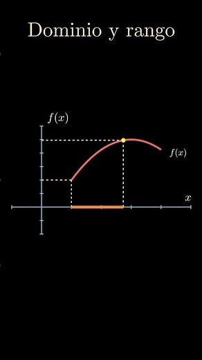 Domain and Range of Functions? #mathematics