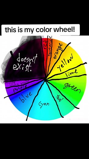 Color Wheel Trend: Creating Your Vibrant Palette