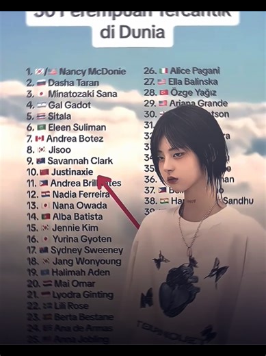 Top 10 Most Beautiful Girls: A Stunning Ranking