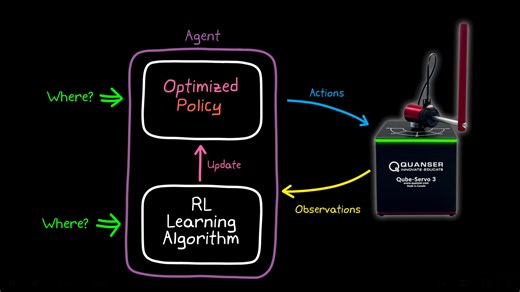 Reinforcement Learning on Hardware, explained by Brian Douglas