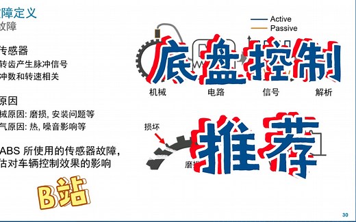 使用matlab对车辆底盘控制进行仿真建模