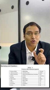 Ligands Explained in 20 Seconds! Coordination Chemistry Trick 🔥 JEE/NEET #chemistry