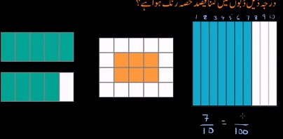 Percents from fraction models