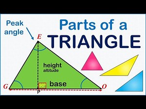 The EASIEST WAY to identify the basic PARTS of a TRIANGLE