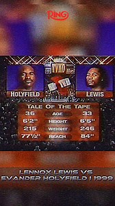 52K views · 101 reactions | OTD in 1999, Evander Holyfield and Lennox Lewis controversially drew their unification bout in New York City 壘  | Ring Magazine | Facebook