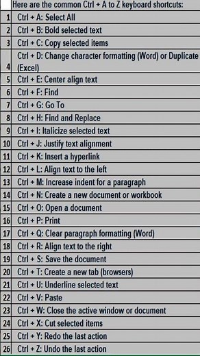 Computer Shortcut Keys |Shortcut With Ctrl Keys | Control Key Tips | Ctrl kry A to Z #keycommands