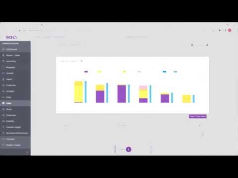 SQL Business Intelligence Dashboard