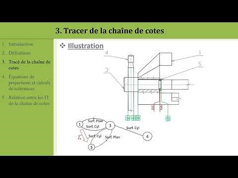 Cotation fonctionnelle