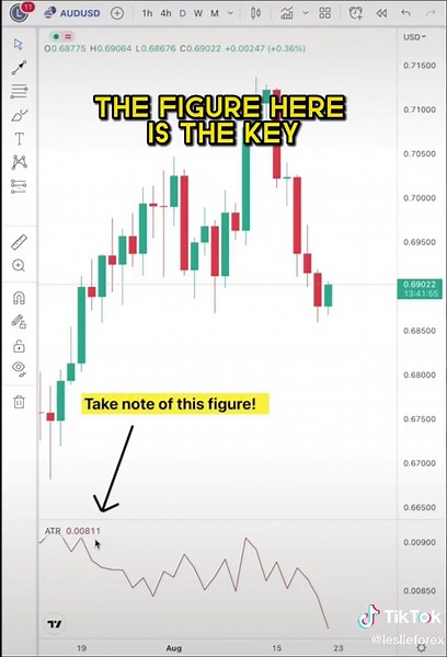 Use this tool to know where to put your Stop Loss #forextips #forextrading #forexeducation #forexindicators