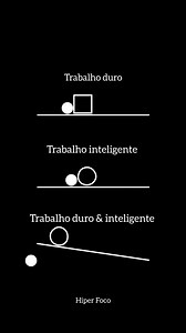 A diferença entre trabalho árduo e trabalho árduo e inteligente reside na abordagem e na eficácia na realização de tarefas. Aqui estão alguns passos importantes para entender e aplicar esses conceitos: 1. **Definir Metas Claras:** - **Trabalho Duro:** Pode envolver um esforço contínuo sem uma estratégia clara, resultando em trabalhar muito, mas sem direção específica. - **Trabalho Duro e Inteligente:** Começa com a definição clara de metas e prioridades, concentrando-se nas tarefas mais importan