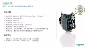 施耐德电气控制与信号产品介绍