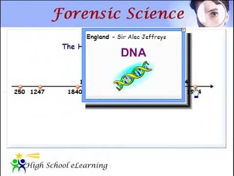 Forensic Science Timeline