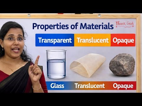 Transparent, Translucent & Opaque | Properties of Materials | Basic Chemistry Malayalam| EXAM |EP 02