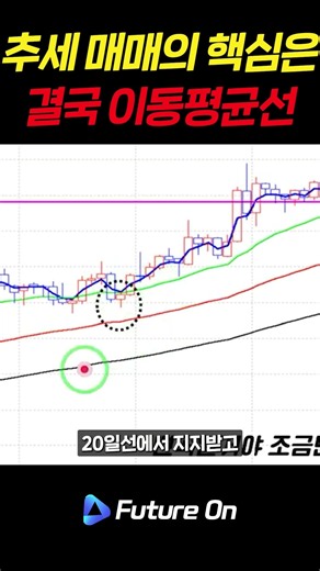 이동평균선과 MACD 보는 순서｜추세 매매에서 이평선이 중요한 이유