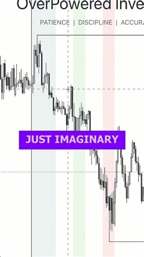 3 Step Formula of Liquidity Trading #daytradingstrategy #forex