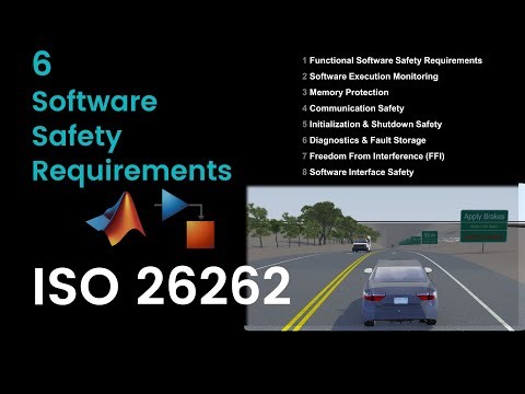 6 Software Safety Requirements | ISO 26262 in Simulink: Function Safety with Model Based Design