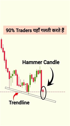 Hammer Candlestick Pattern for beginners | Candlestick | Trading Chart Analysis |#shorts #trading