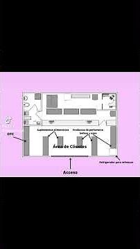 Plano de farmacia, diagrama de distribución, layout, croquis. #farmacia #medicamentos