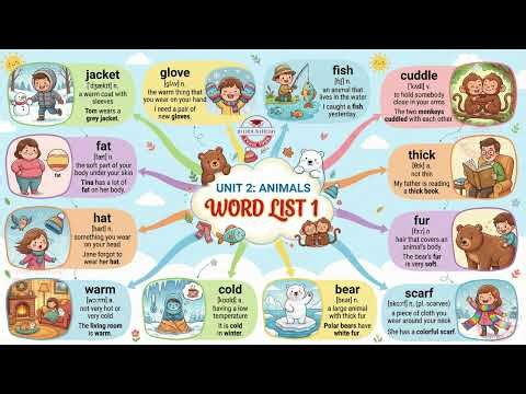 P5. Mind map | Reading for Vocabulary | Lesson 2