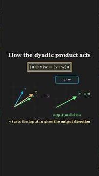 Dyadic Product Explained Visually | Tensor Outer Product in 106 Seconds