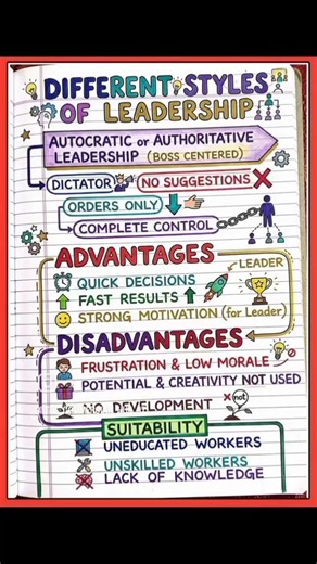 class 12th Types of Leadership Styles short notes