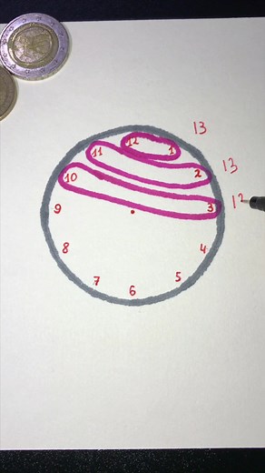 Understanding the Significance of 13 in Art