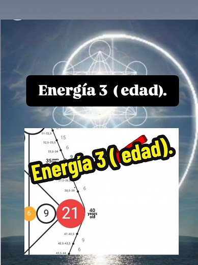 Energía 3 y la Matriz del Destino en la Lectura
