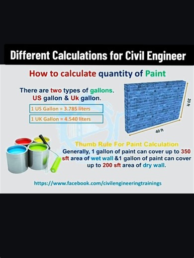 Essential Construction Math Hacks for Engineers