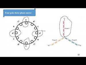 Introduction to induction machines