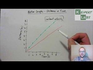 Motion Graphs - Distance vs Time