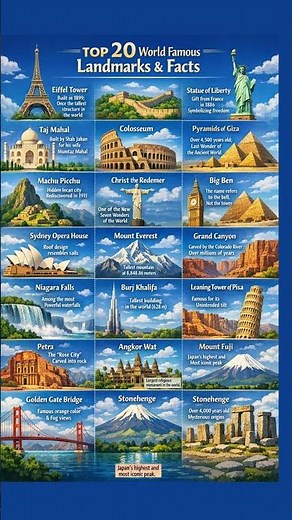 World’s 20 Most Famous Landmarks Explained in Seconds | Famous Places on Earth #World #Places #Top