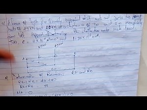 SLOPE AND DEFLECTION SIMPLY SUPPORTED BEAM/MACAULAY