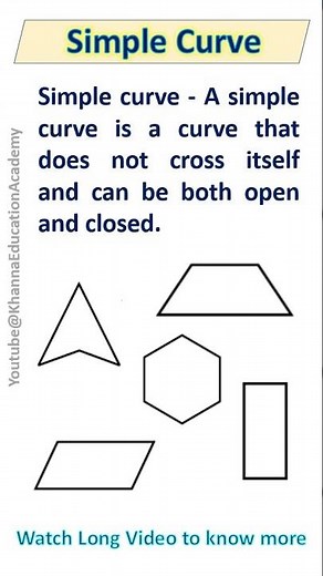 Maths 8th Ch-3, Ex. 3.1 Simple Curve | what about simple curve? #viarlshort #shorts#shortvideo#maths