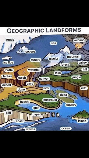 Geographic Landforms | Sophai Creator Share