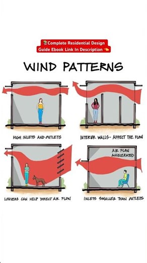 WIND PATTERNS Part 2 #shorts #windeffects #architect