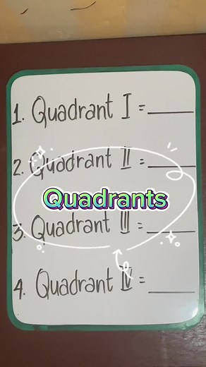 Understanding Quadrants in Mathematics