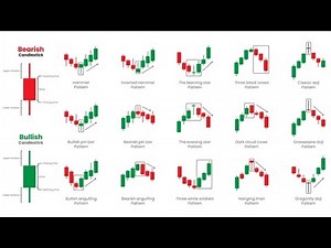 Candlestick Patterns Complete Course | How to Trade Candlestick Patterns | #live #candlesticks