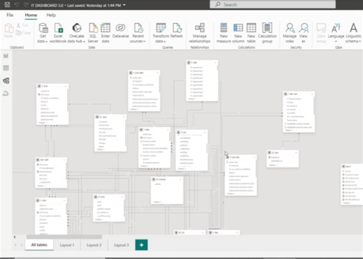 PowerBI 数据模型和建模